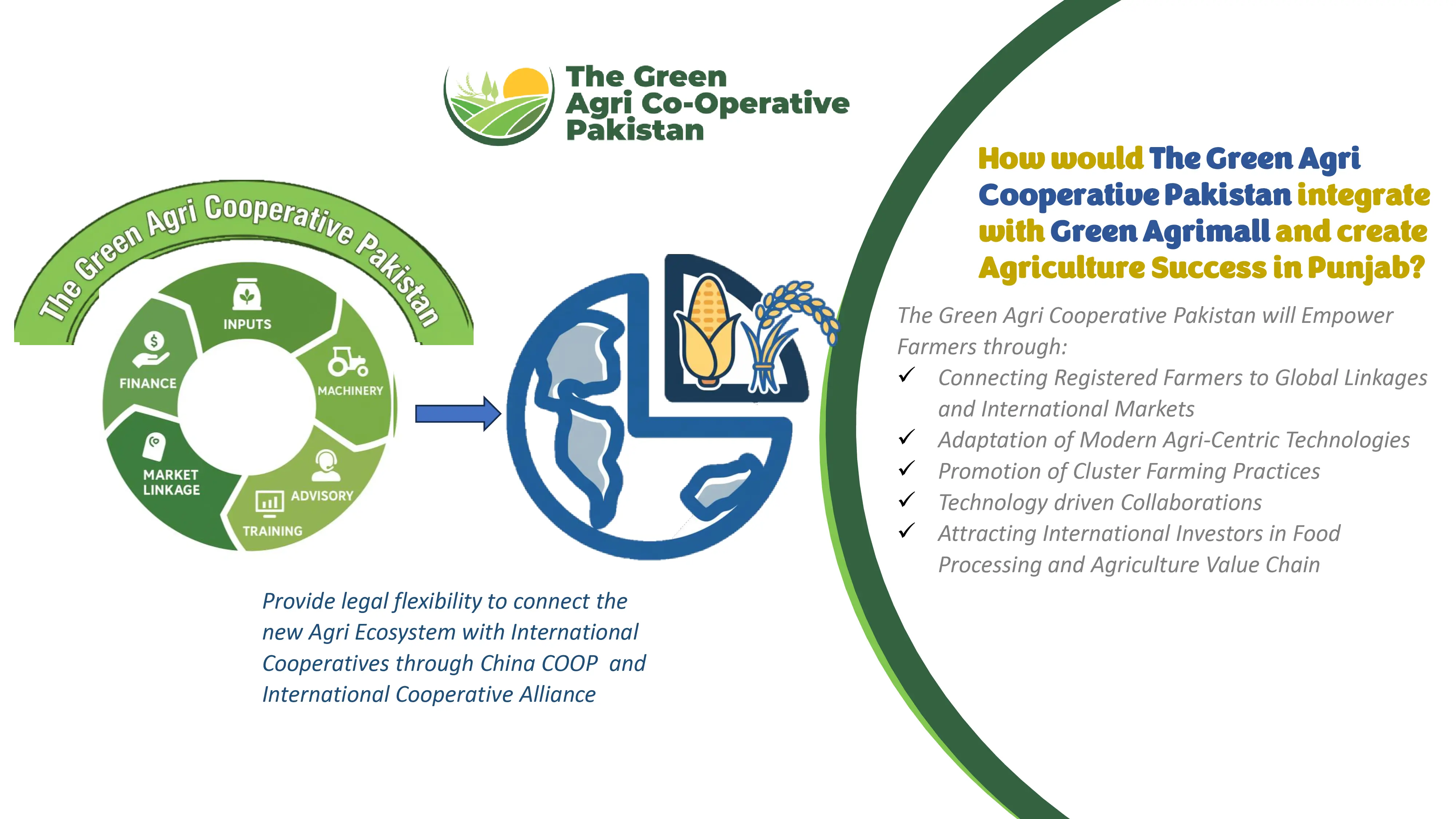 Green Agrimall